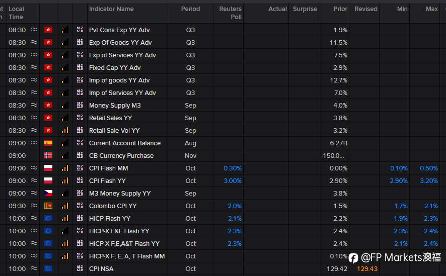 【FP Markets澳福】2025.10.31 First Light News_科技衰退与贸易休战;市场解读人工智能支出担忧与美中关系缓和