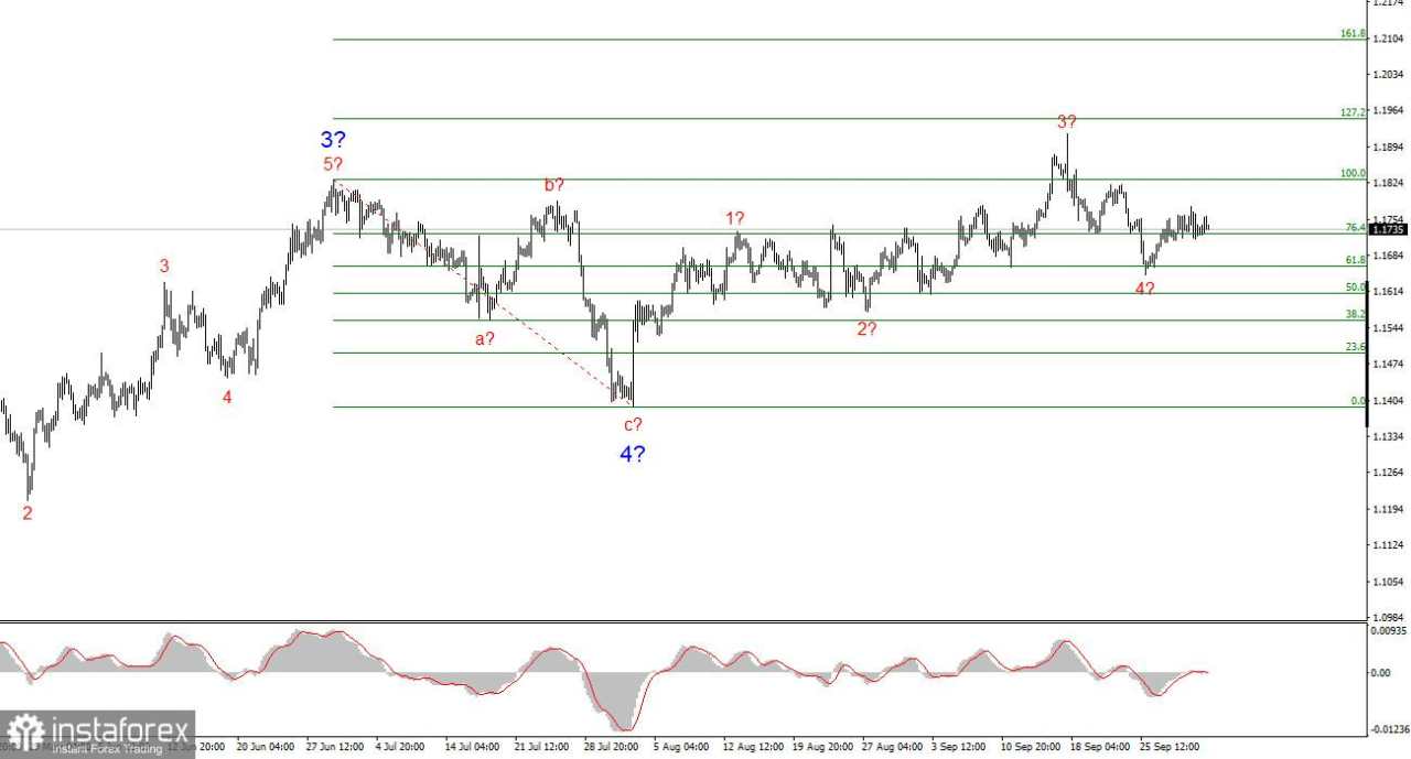 Analisis EUR/USD pada 2 Oktober 2025