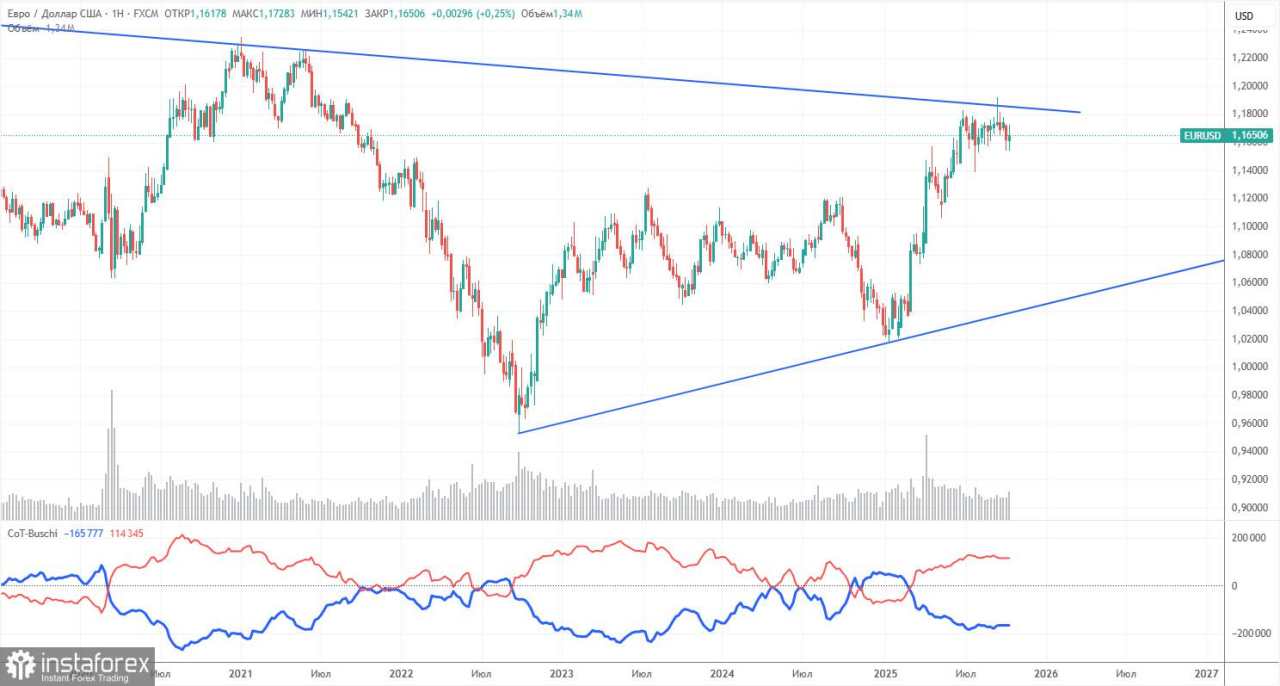 Rekomendasi dan Tinjauan Trading untuk EUR/USD pada 21 Oktober: Pasar Mati. Pasar Tidak Lagi Ada