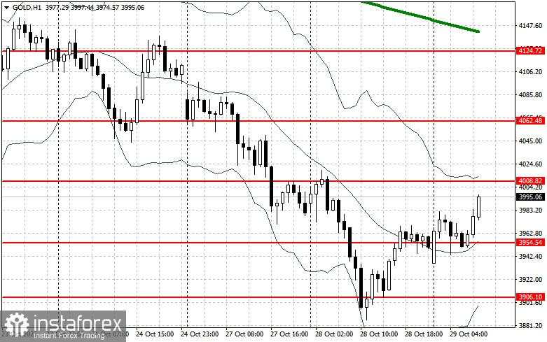 Harga Emas Sedikit Pulih Menjelang Pertemuan Fed