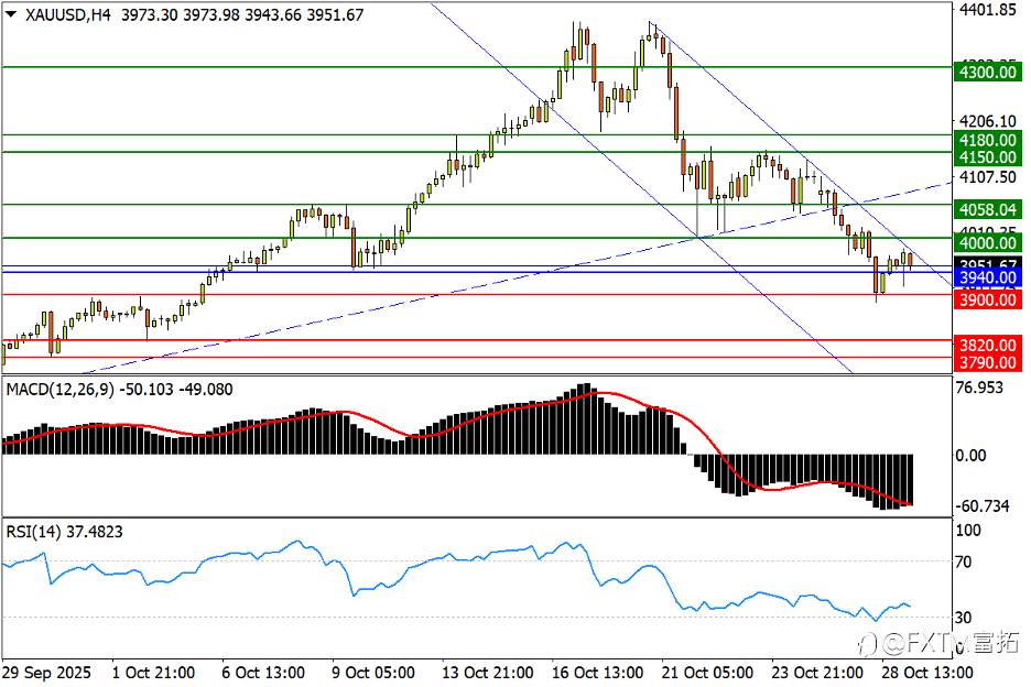 【FXTM富拓】白银先有起底信号?通胀助力澳/美胜势