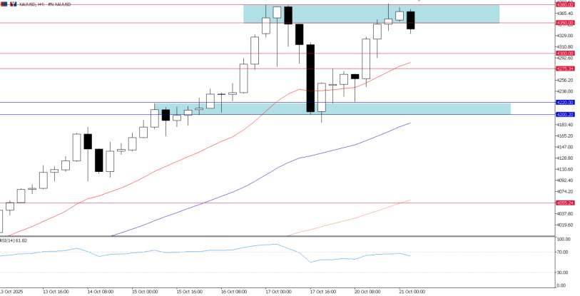 2025年10月21日市场报告