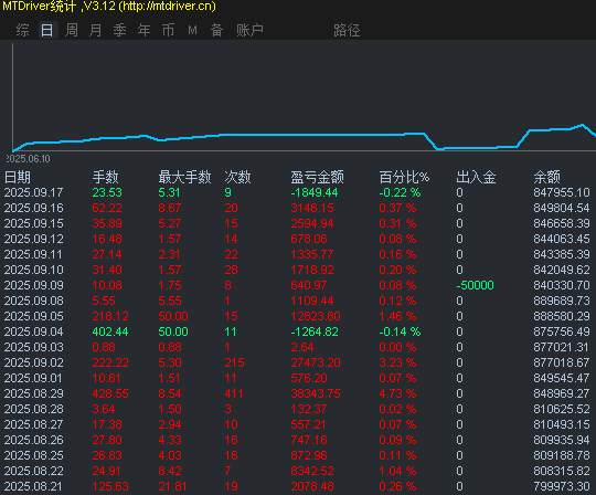 1313继续督促我进步，这是滑稽的一天。