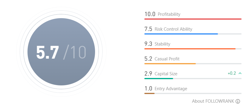 Win Rate Hampir 100%! Trader Ranpo Raup Profit $12,957 dari XAU/USD