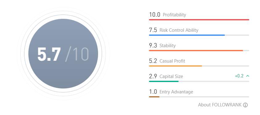 Win Rate Hampir 100%! Trader Ranpo Raup Profit $12,957 dari XAU/USD