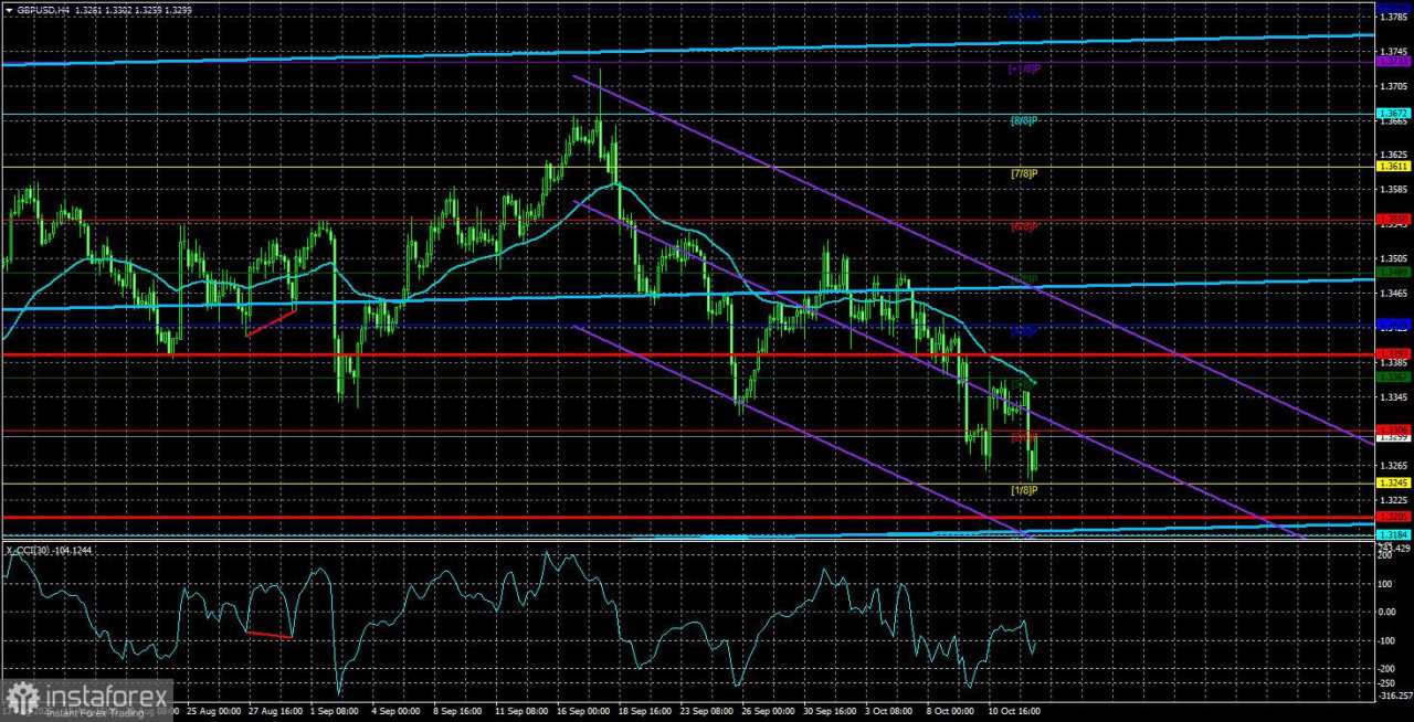Gambaran Umum GBP/USD – 15 Oktober: Pengangguran Menekan Pound Inggris