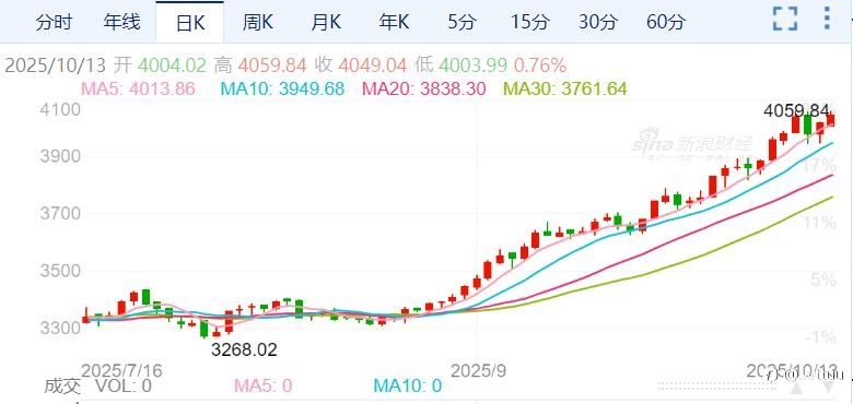 ZFX山海证券:特朗普最新关税威胁!黄金再创历史新高!