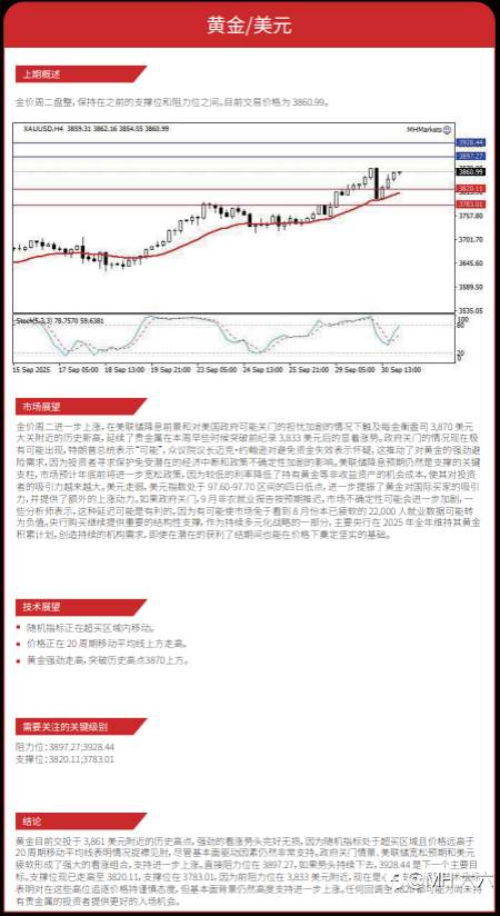 1001每日技术分析