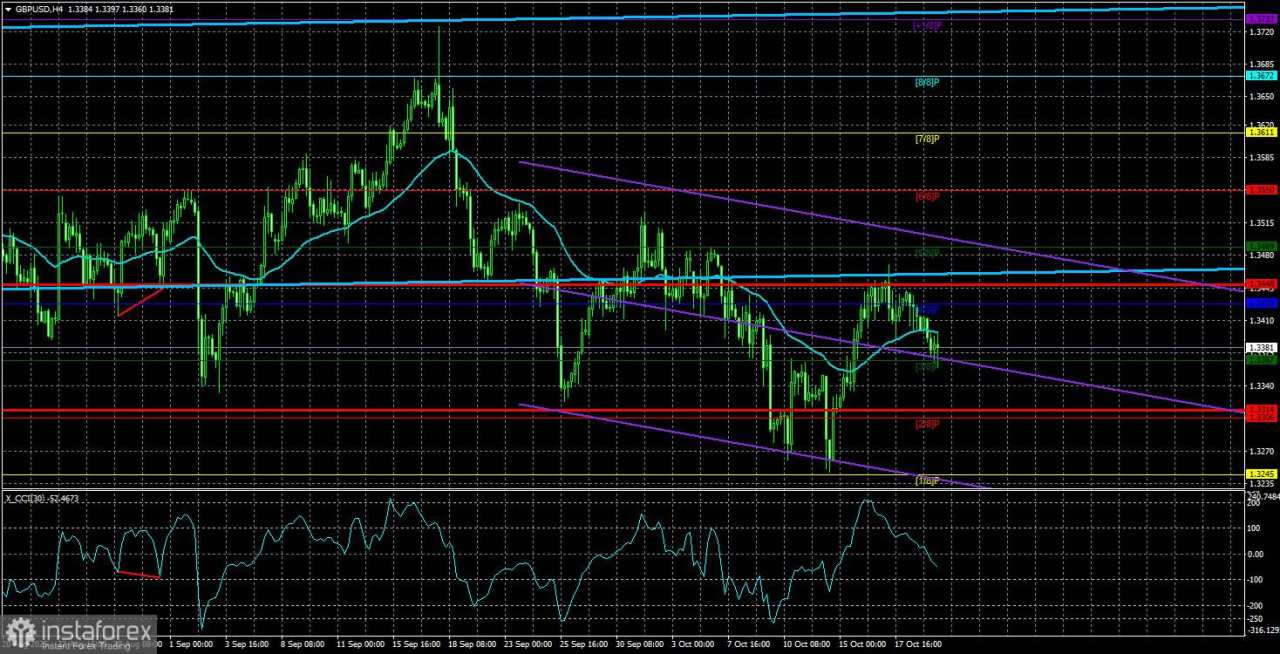 Gambaran GBP/USD untuk 22 Oktober. Pound, Pasar Datar, dan Kemungkinan Penyimpangan/Manipulasi
