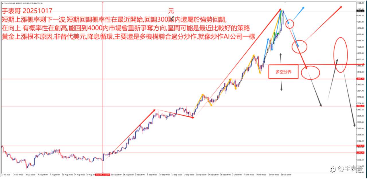 黃金短評,忘了寫成簡體了