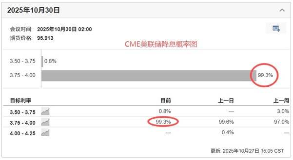 ATFX汇市前瞻：超级央行周，美联储与加拿大预期降息，欧/日央行或按兵不动
