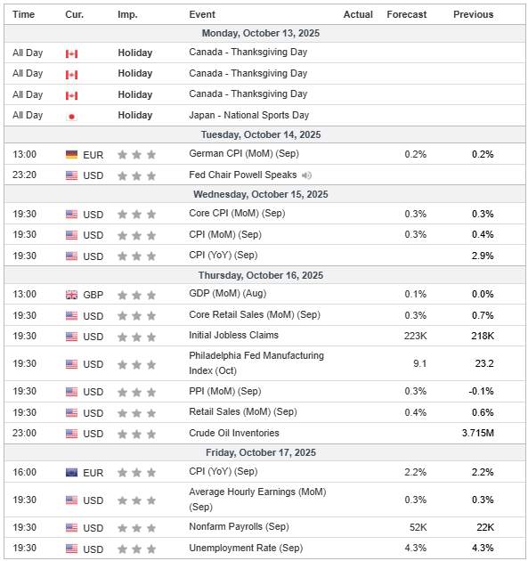 Menjelang NFP & CPI — Akankah The Fed Dovish Jadi Pemicu Bull Run Bitcoin & Emas?