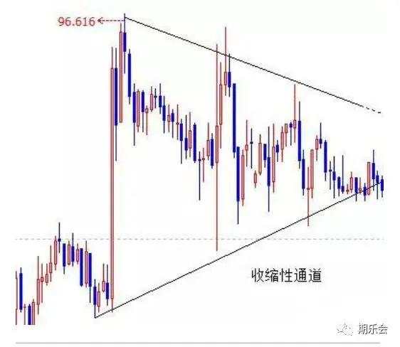 (多图)一文读懂六种技术语言:K线语言、结构语言、比例语言、周期语言、指标语言、通道语言!