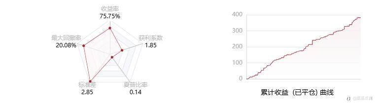 跟单社区/Copy Trading！