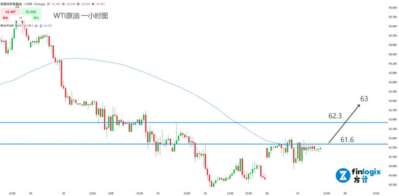 【ACY证券】黄金本周上4000?!美政府关门、日首相撒币、法总理辞职,全球法币信用存疑!