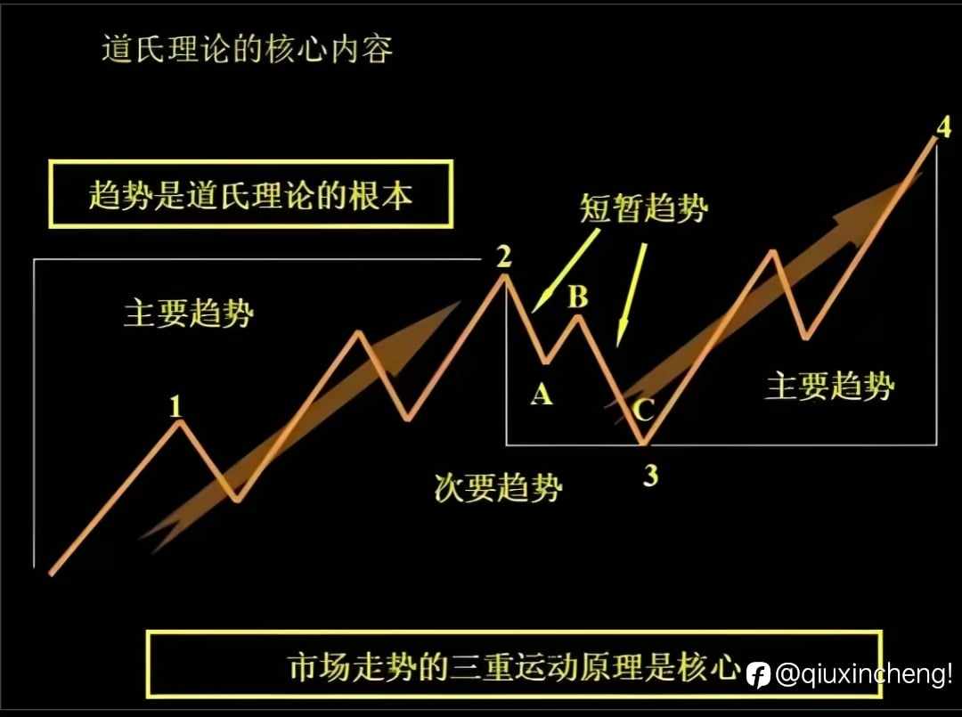 势+位+态 → 三位一体的量化分析
