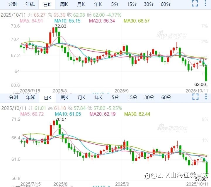 周评：本周重点关注中国9月CPI、PPI数据
