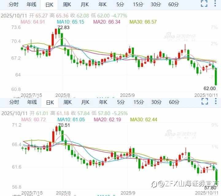 周评:本周重点关注中国9月CPI、PPI数据