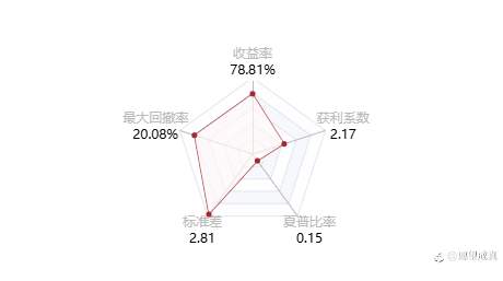 跟单社区/Copy Trading !!!