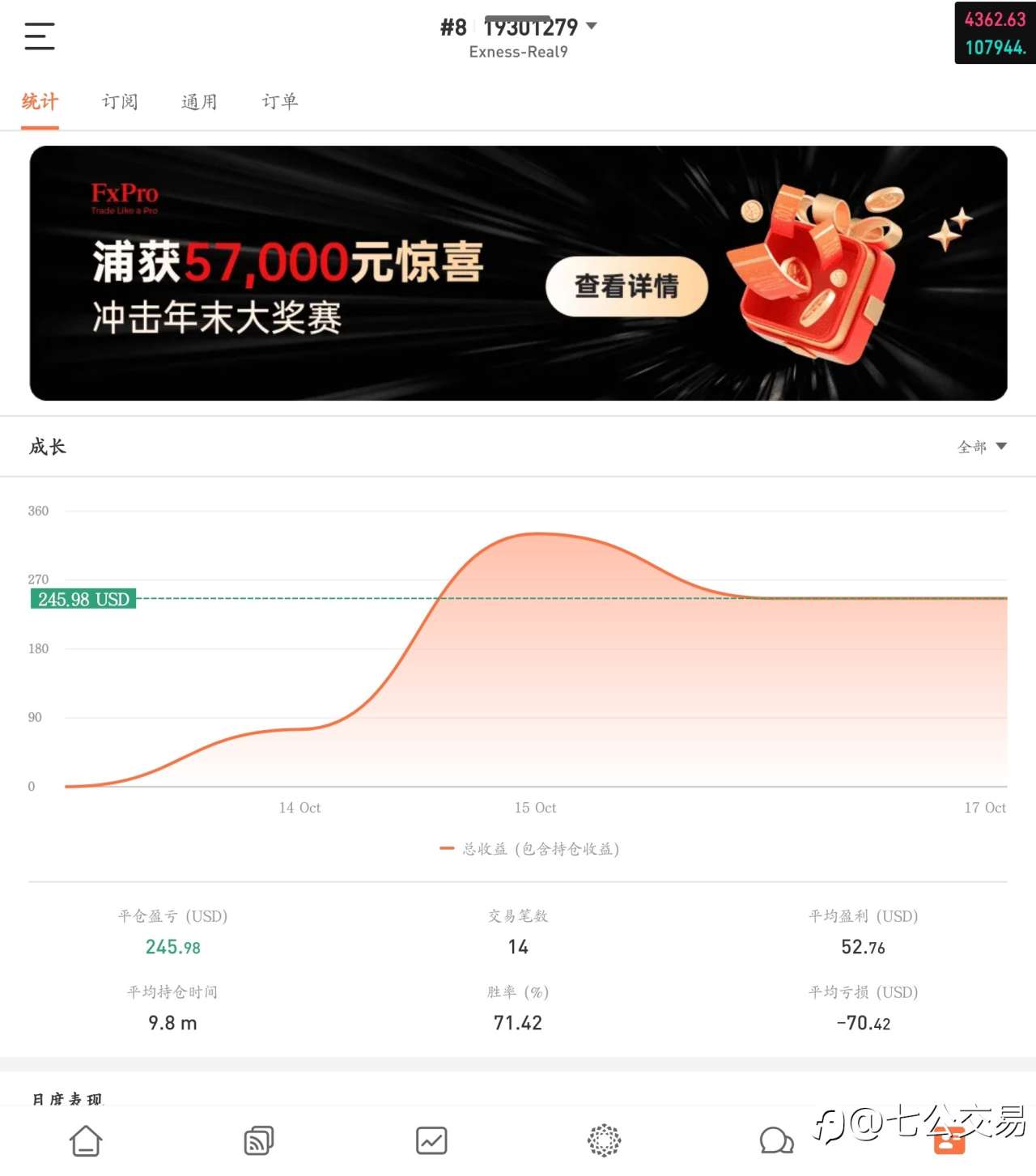 500刀挑战500w刀,万倍挑战计划,第三个交易日