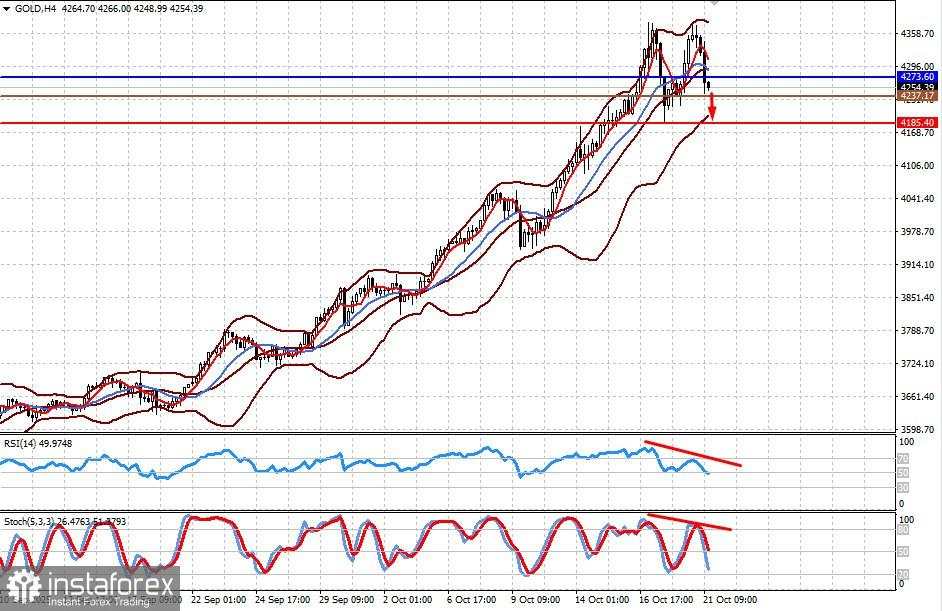 Apakah Harga Emas Akan Turun? Kemungkinan Lanjutan Koreksi pada Emas dan Perak