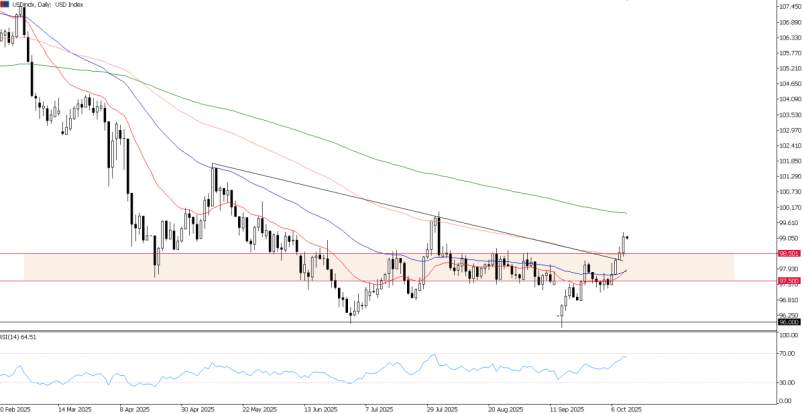 2025年10月10日市场报告