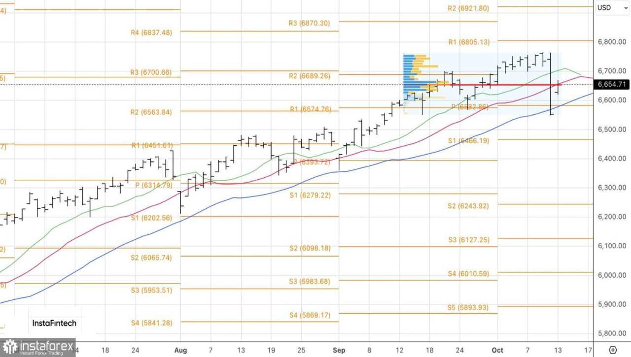 Pasar Menghitung Keuntungannya