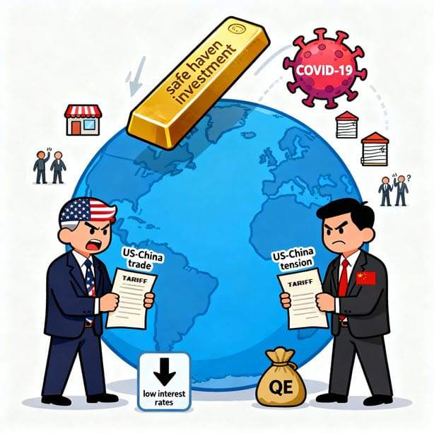 XAUUSD: KILAU EMAS DI TENGAH BADAI DUNIA (2015-2025) – PELAJARAN BERHARGA UNTUK TRADER!