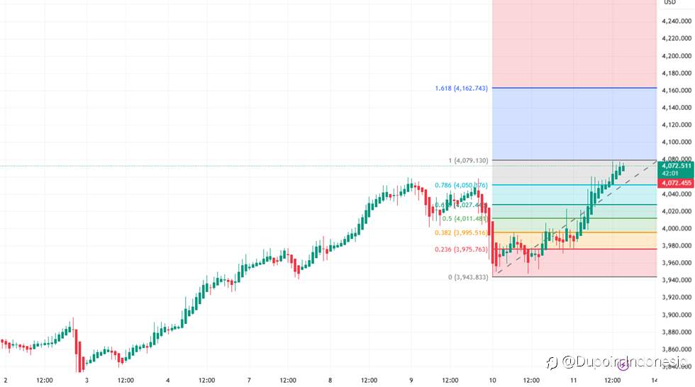 Perang Tarif Memanas, Emas Pecahkan Rekor Tertinggi!