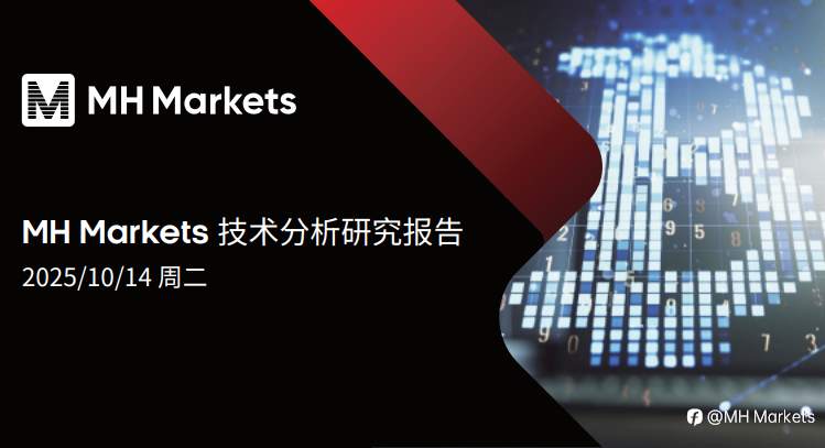 MH Markets 市场分析 2025-10-14