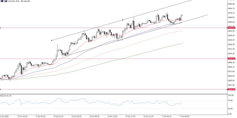 2025年10月07日市场报告
