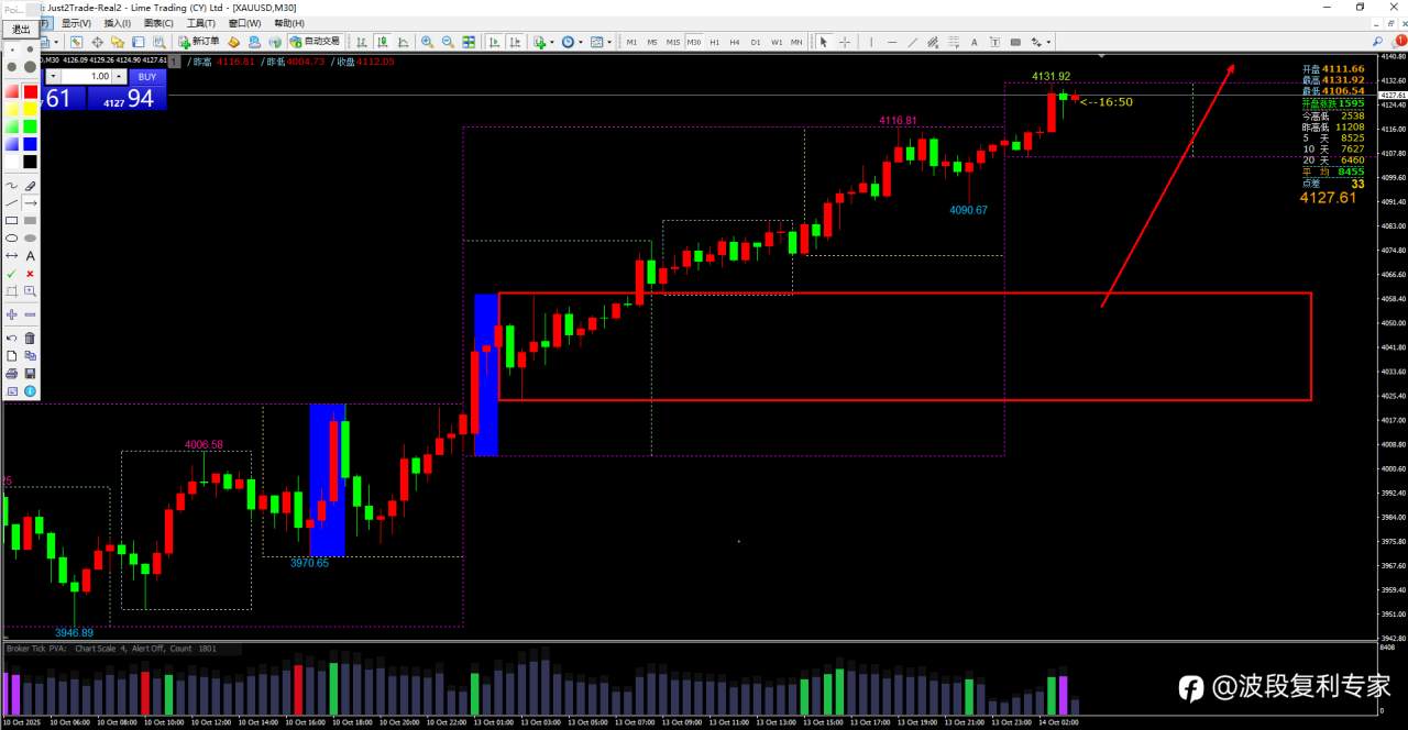 2025-10-14每日交易计划（周二）