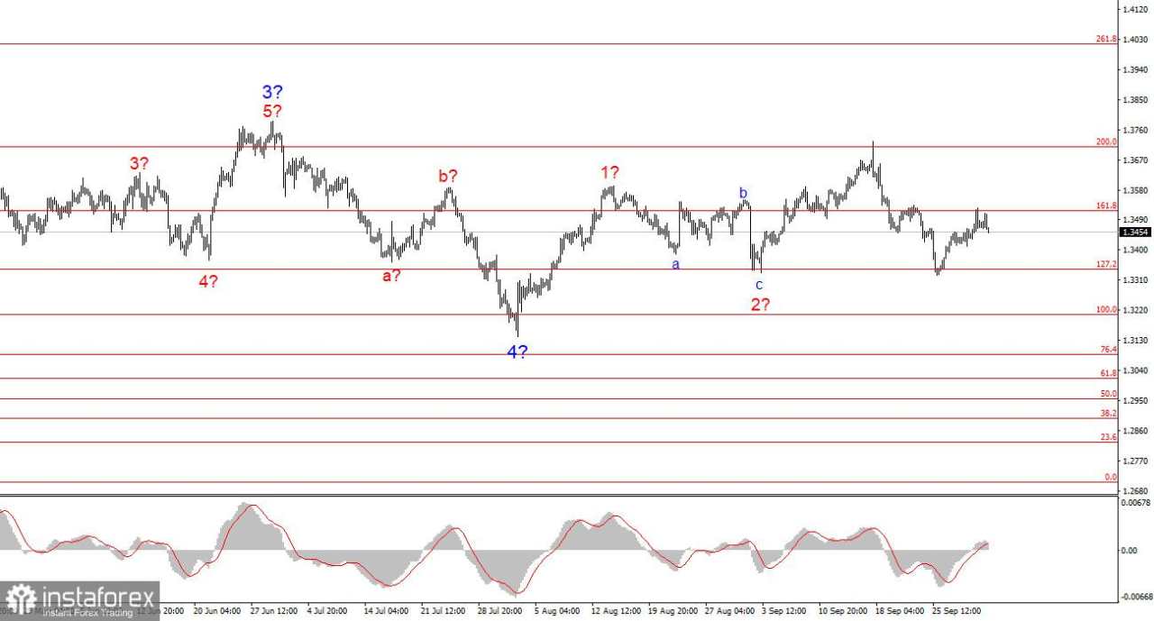 Ekspektasi Pasar Dovish Terus Tumbuh