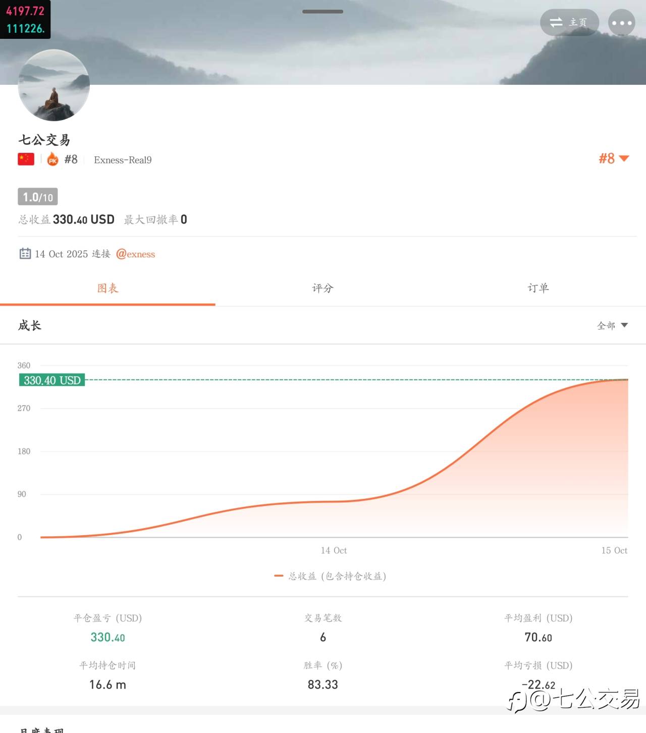 500刀挑战500W刀,万倍挑战计划第二个交易日