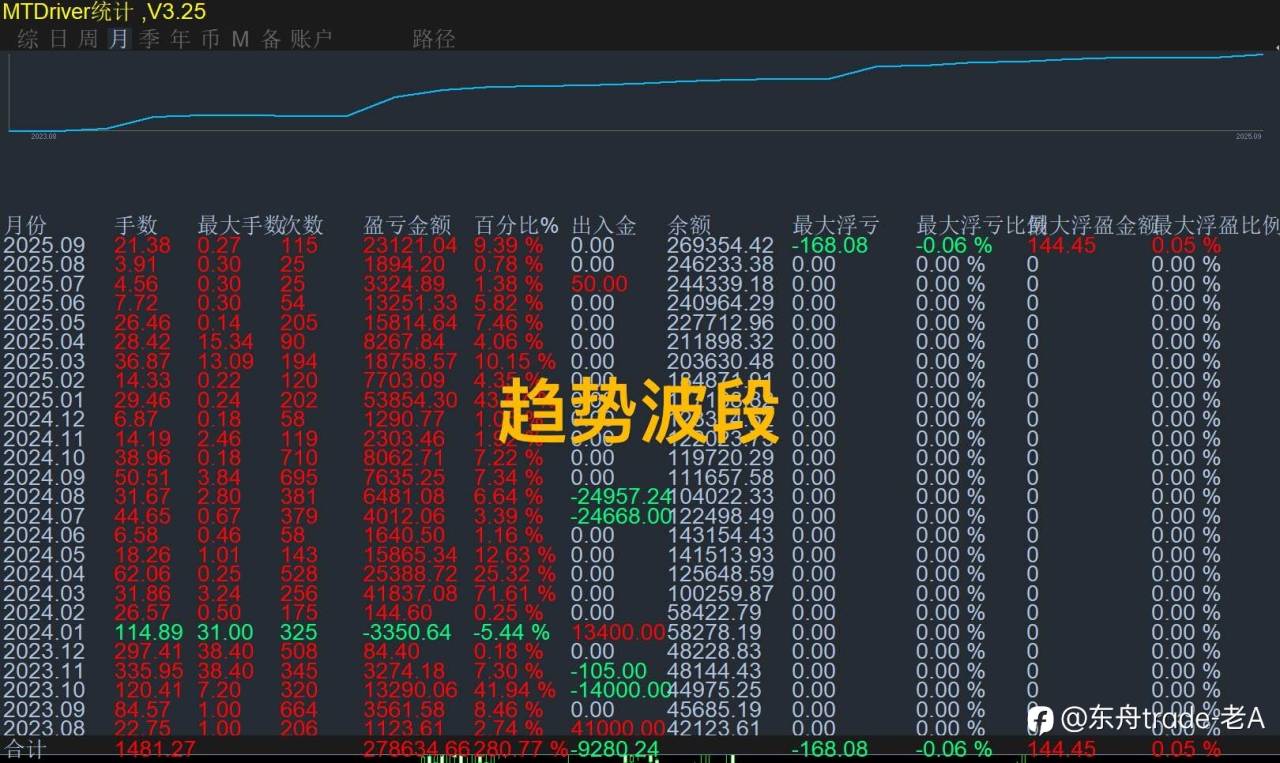 交易5年还在被打脸？我踩过的3个瓶颈，藏着90%人没懂的真相