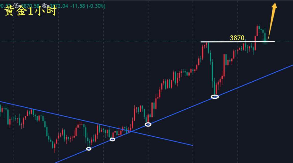 万锦晟10.1黄金一再破高顶在哪里？晚间黄金分析布局！