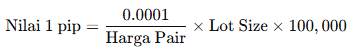 Cara Menghitung Pips Forex, Emas, dan Indeks ala Trader Profesional