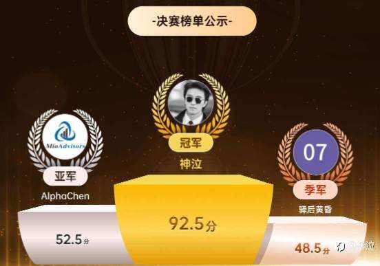 “革命尚未成功，我辈仍需努力”--信号交易PK赛总结