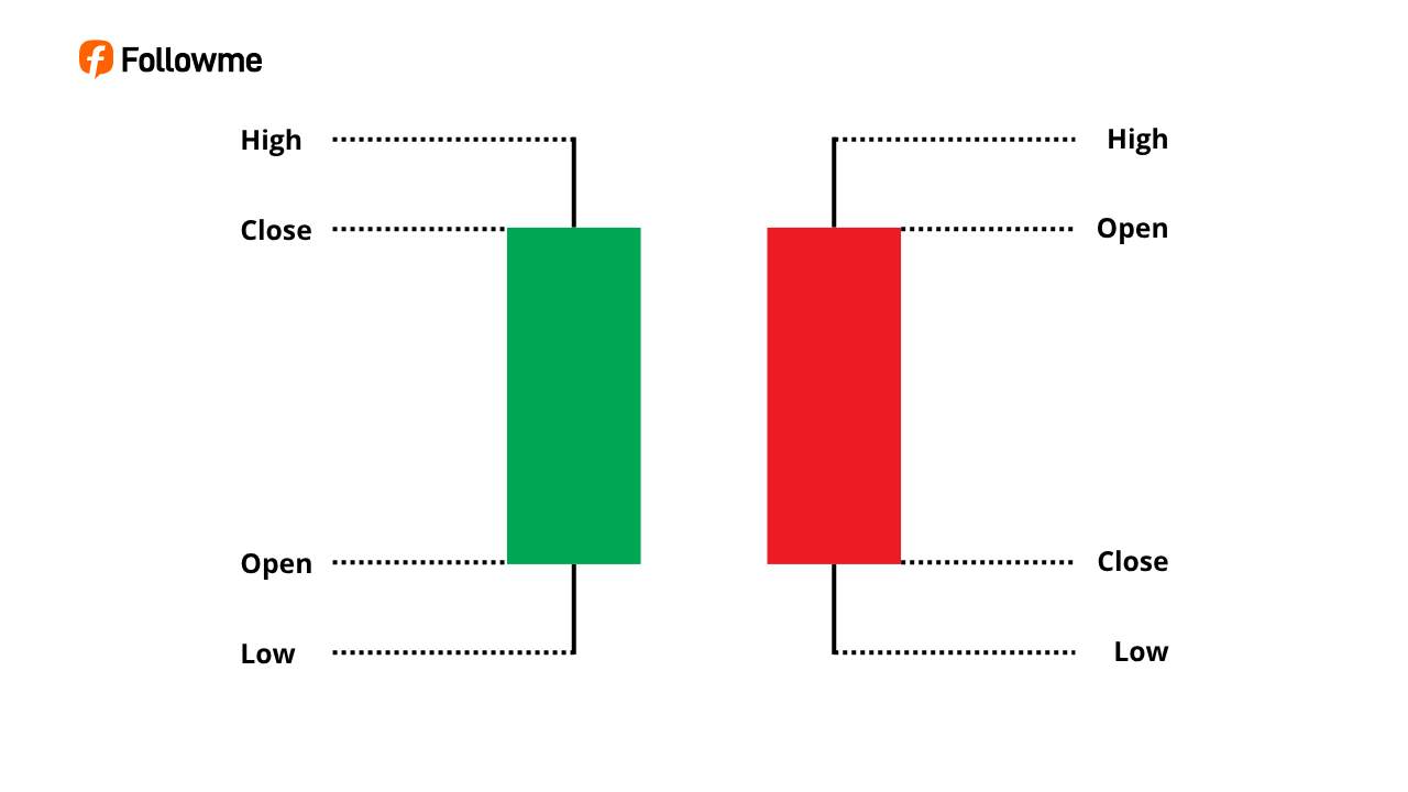 Top 3 Pola Candlestick Paling Cuan di Trading Forex, Wajib Tahu!