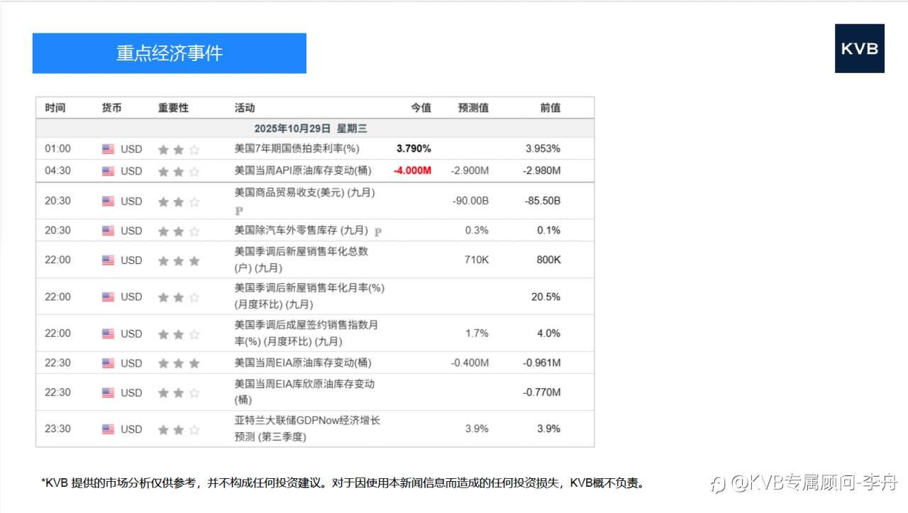 今日10/29 市场分析 #GBP/USD #USD/JPY #Amazon AMZN #Apple AAPL