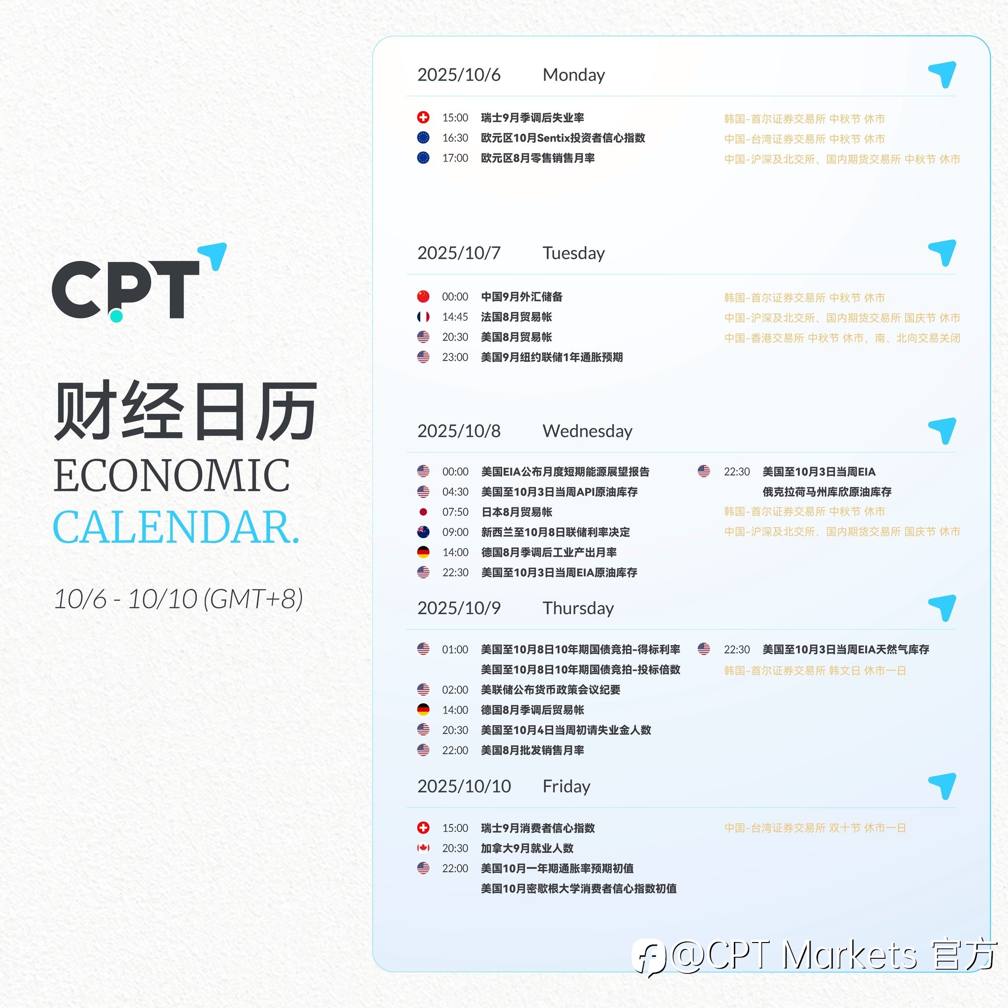 【CPT Markets】关注本周重要财经日历