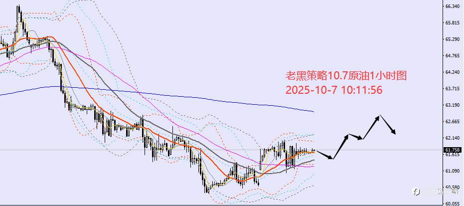 老黑策略:10.7外汇、黄金、原油分析策略