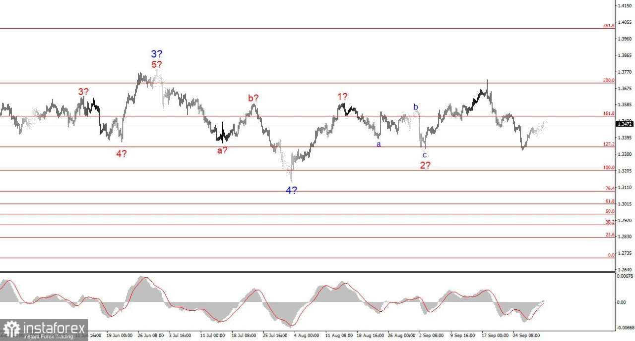 Apa Risiko dari Penutupan Pemerintah AS?