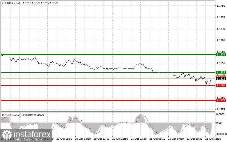 EUR/USD: Kiat-kiat untuk Trader Pemula pada 21 Oktober (Sesi AS)