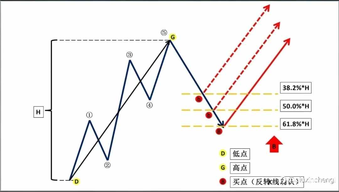 势+位+态 → 三位一体的量化分析
