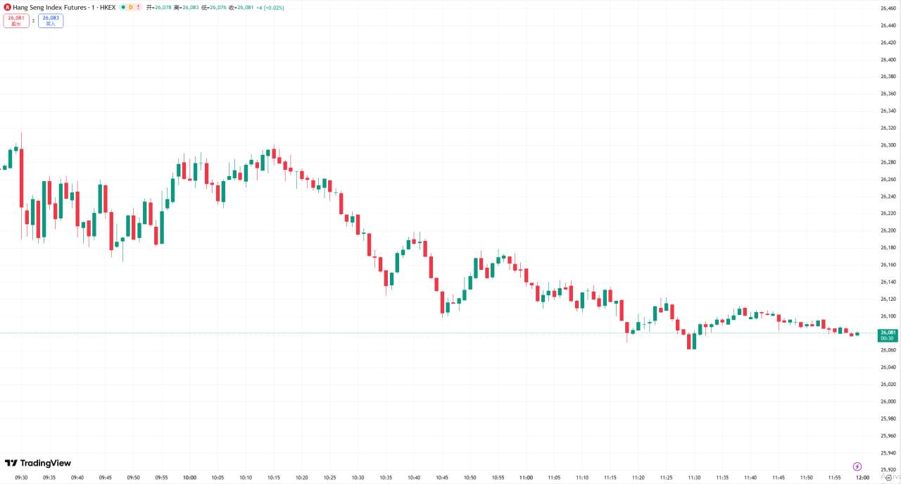 全球股市 | 美股收跌纳指下挫 380 点 科技股财报令股指承压