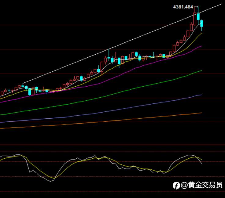 降息又能怎?利好变利空