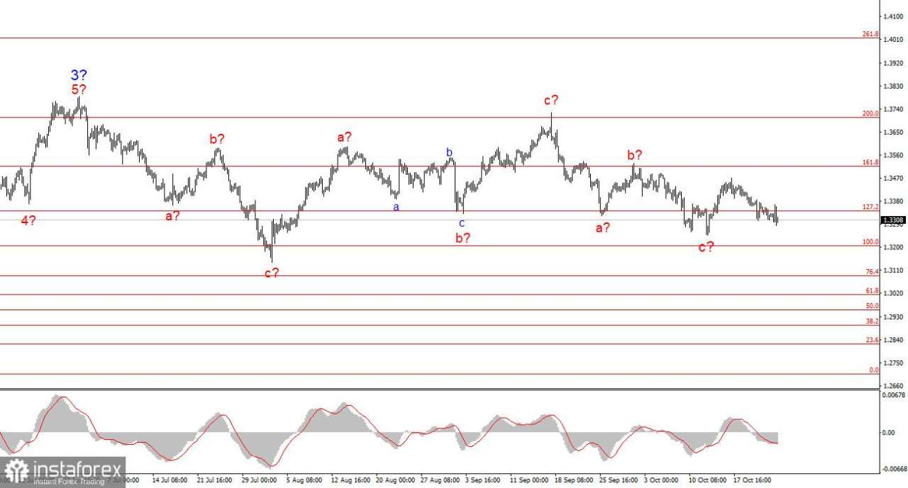 Donald Trump Kecewa dengan Kanada. Bagian 2