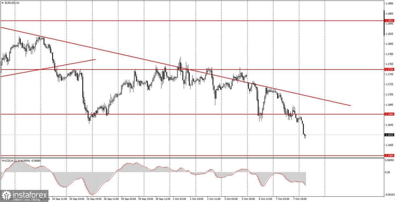 Faktor Pasar Utama yang Perlu Diperhatikan pada 8 Oktober. Perincian Peristiwa Fundamental untuk Pemula