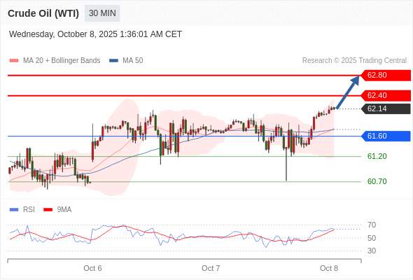 2025年10月8日-Trading Central每日策略早报